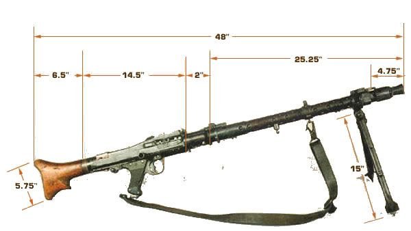 mg34_measurements.jpg.c53277f4c1b973d20448783715945aec.jpg