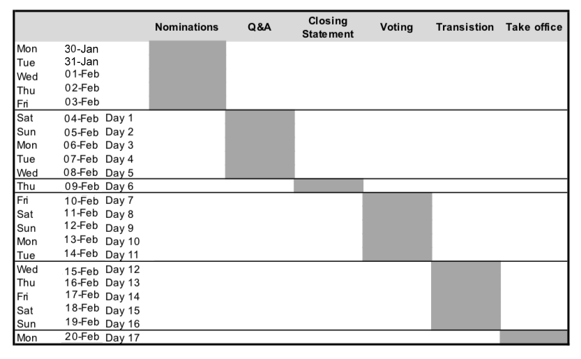Elections2023b.png.0b9aeecdf91ea93cfdc67a9ce79dca3f.png